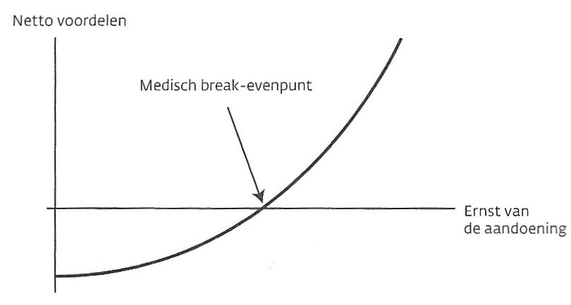 medisch
                            convex